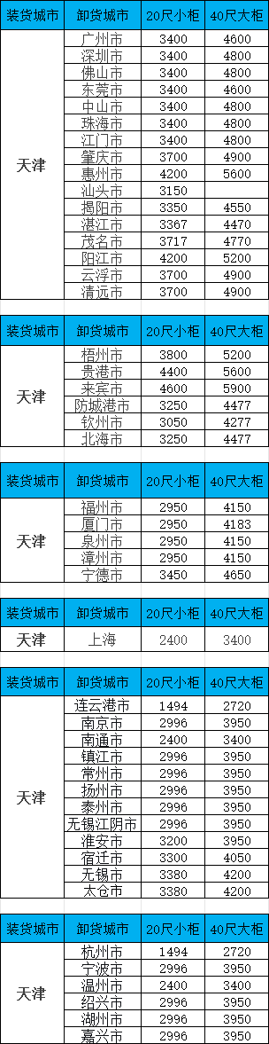 海运价格一览表|10月天津到广东/广西/福建等多个城市海运价格如下